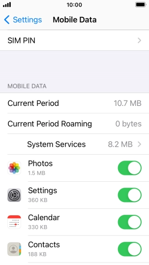 The total data usage is displayed next to Current Period.
