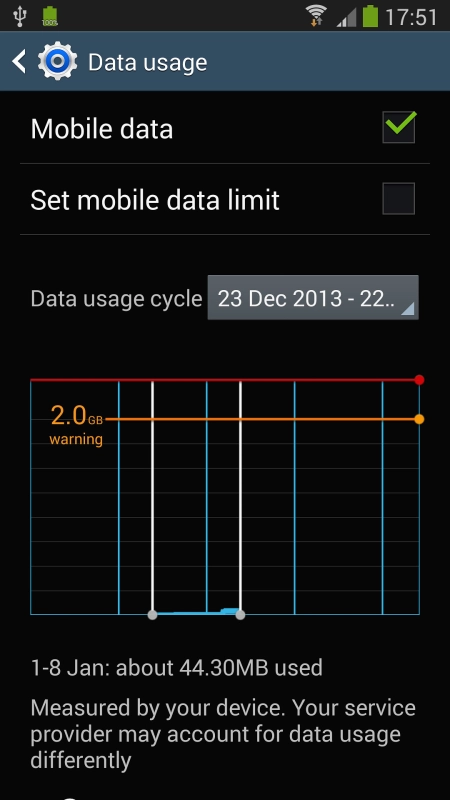 Your phone's data usage is displayed.