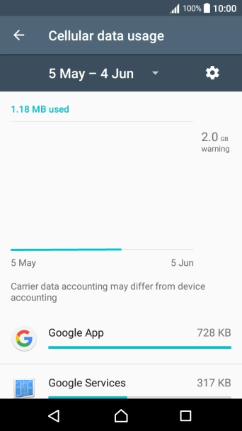 The data usage for each application is displayed next to the required app.