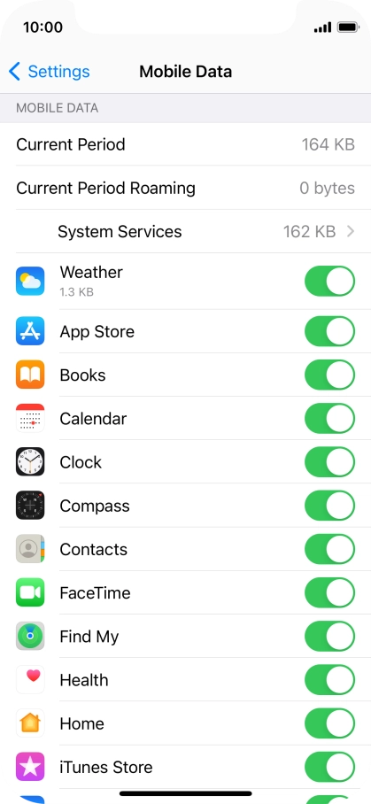 The total data usage is displayed next to Current Period.