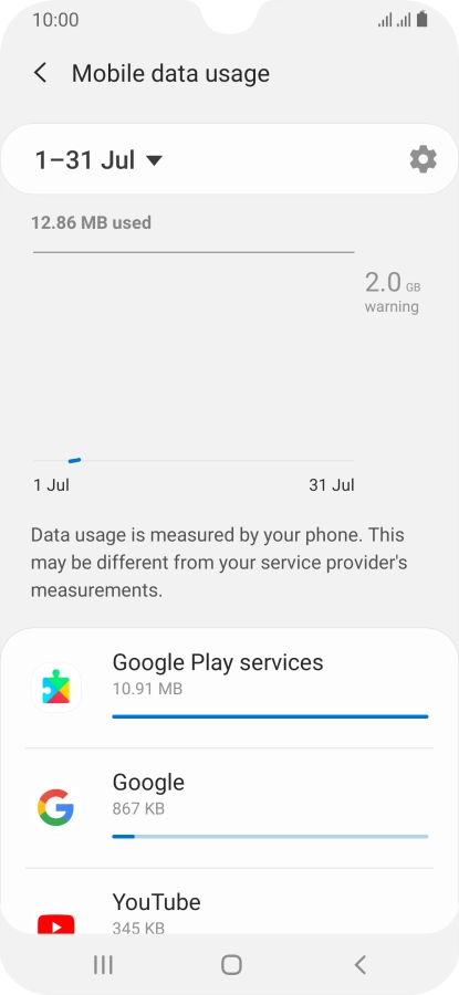 The data usage for each application is displayed below the name of the application.