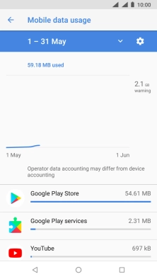 The data usage for each application is displayed next to the name of the application.