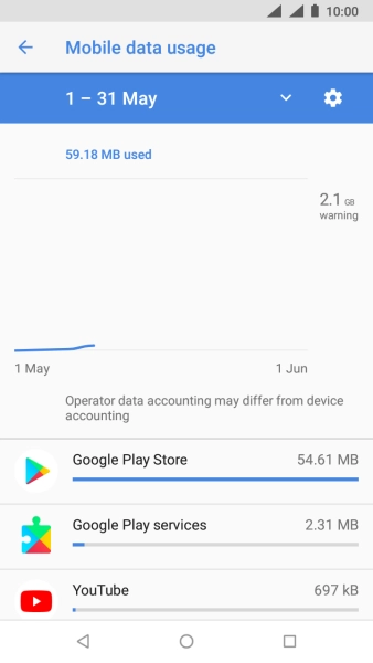 The data usage for each application is displayed next to the name of the application.