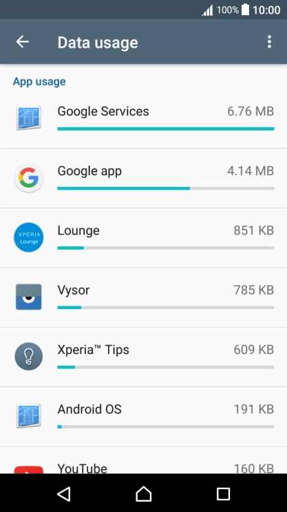 The data usage for each application is displayed next to the name of the application.
