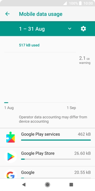 The data usage for each application is displayed next to the name of the application.