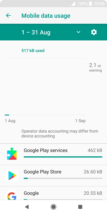 The data usage for each application is displayed next to the name of the application.