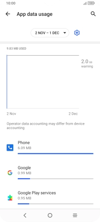 The data usage for each application is displayed below the name of the application.