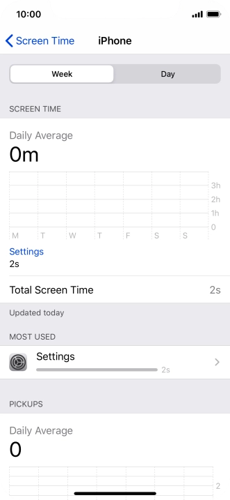 The use for the past week is displayed next to Total Screen Time.