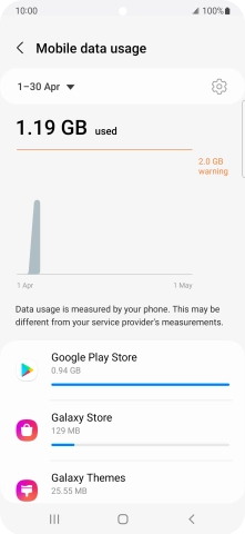 The data usage for each application is displayed below the name of the application.