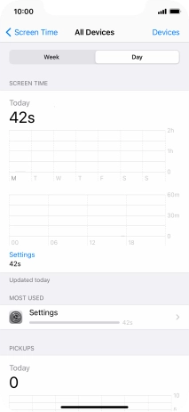 Today's use is displayed.