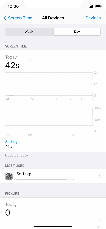 Today's use is displayed.