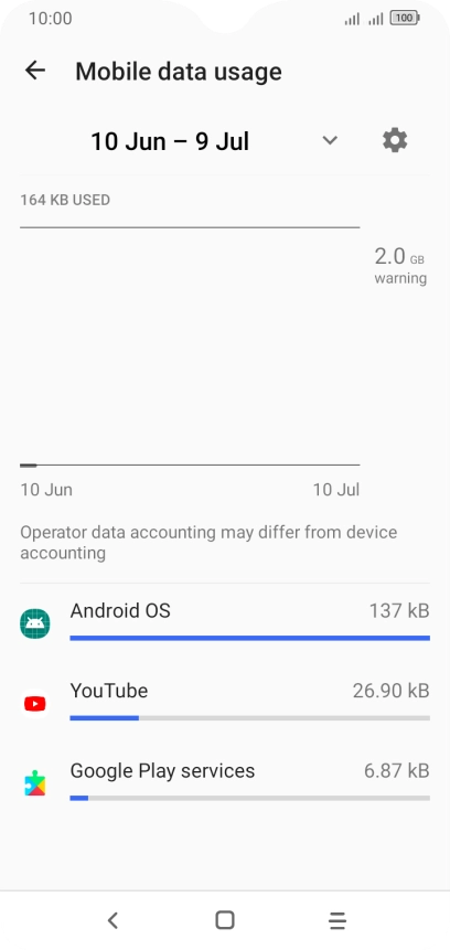 The data usage for each application is displayed next to the name of the application.
