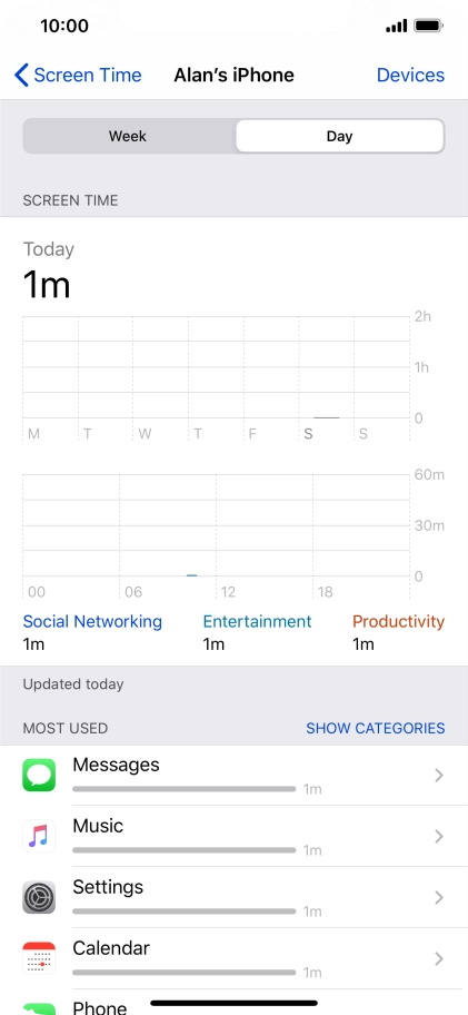 Today's use is displayed.