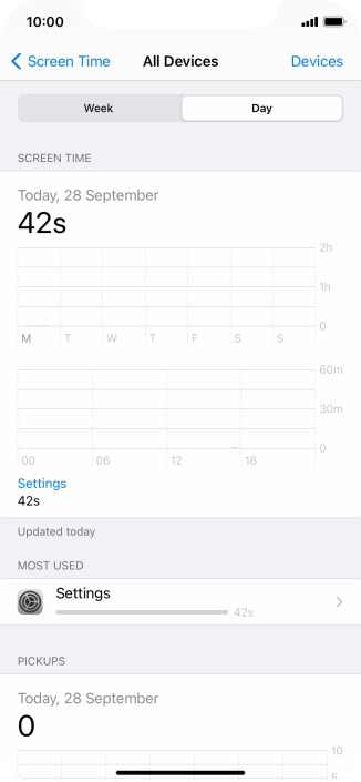 Today's use is displayed.