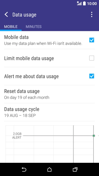 The data usage is displayed.