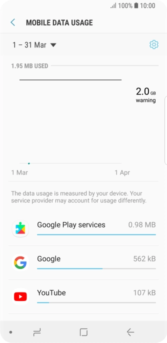 The data usage for each application is displayed next to the name of the application.