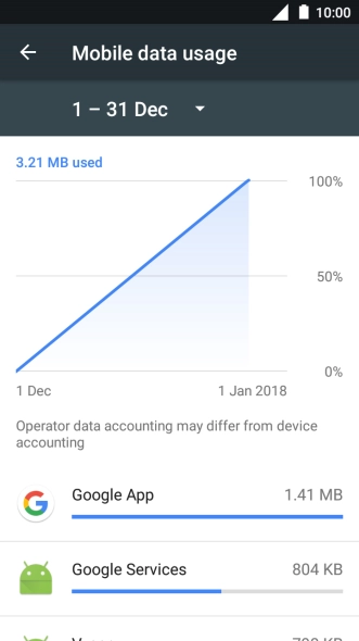 The data usage for each application is displayed next to the name of the application.