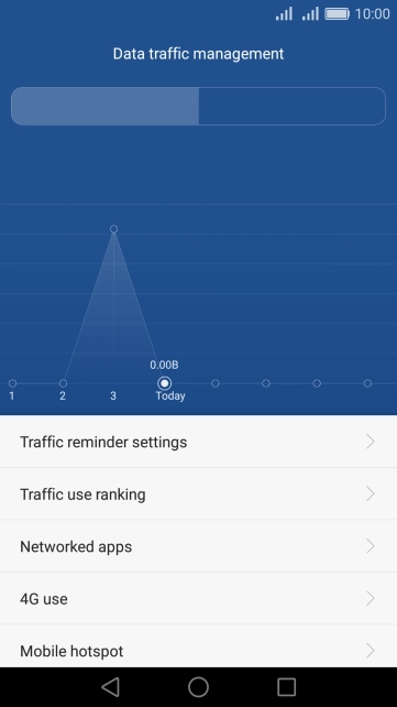 The data usage is displayed.