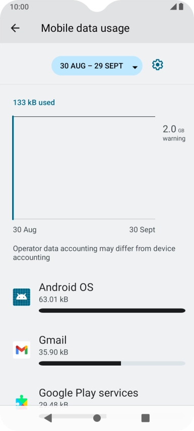 The total data usage is displayed.