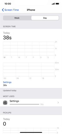 Today's use is displayed.