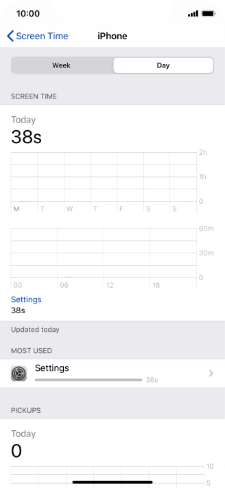 Today's use is displayed.