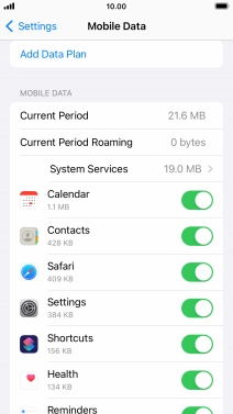 The total data usage is displayed next to Current Period.