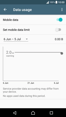 The data usage is displayed.