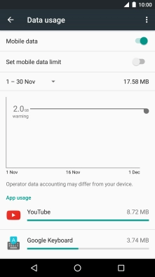 The data usage is displayed.