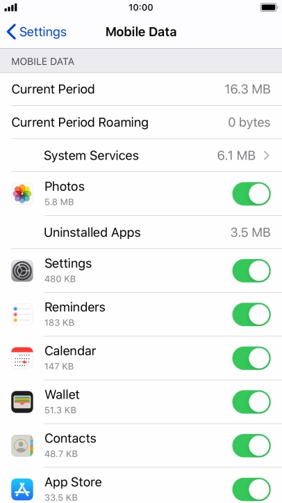 The total data usage is displayed next to Current Period.