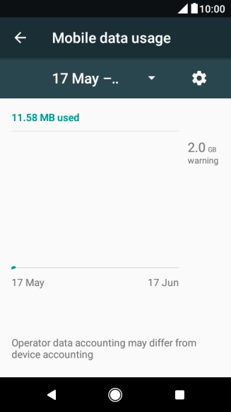 The total data usage is displayed.