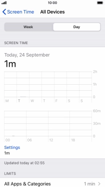 Today's use is displayed.