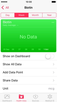 Press Add Data Point and follow the instructions on the screen to key in the required information.