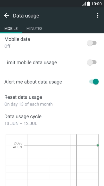 The data usage is displayed.