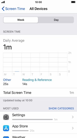 The use for the past week is displayed next to Total Screen Time.