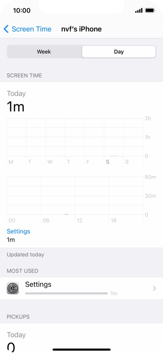 Today's use is displayed.