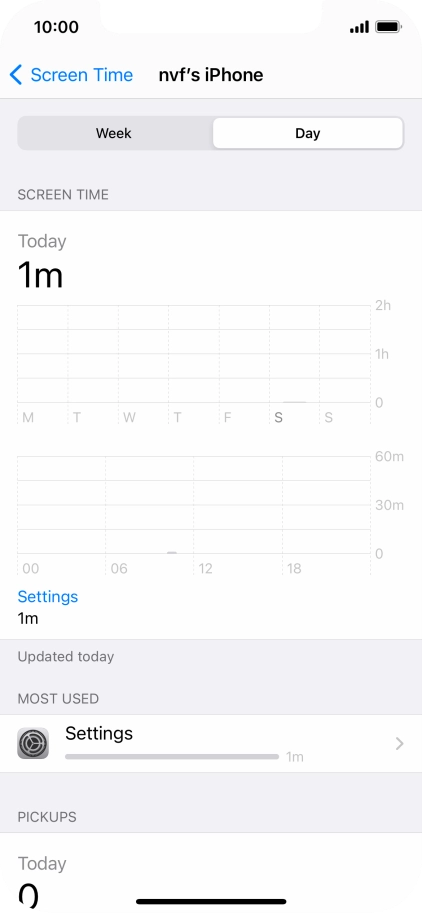Today's use is displayed.