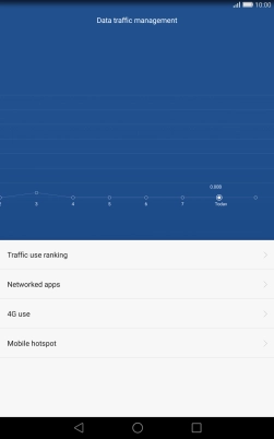 The data usage is displayed.