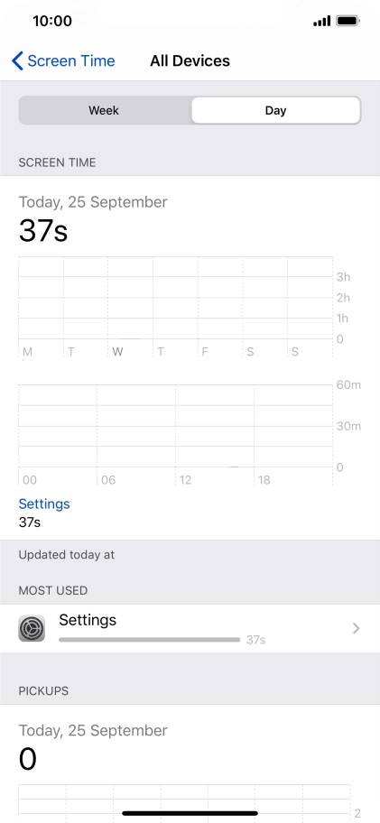 Today's use is displayed.