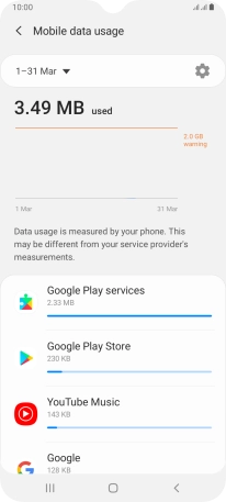 The data usage for each application is displayed below the name of the application.