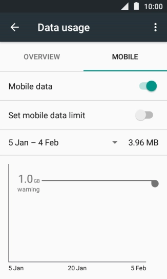 The total data usage is displayed.