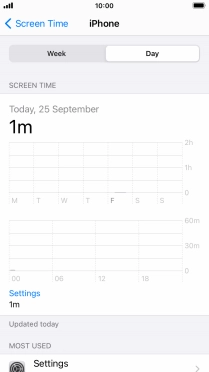 Today's use is displayed.
