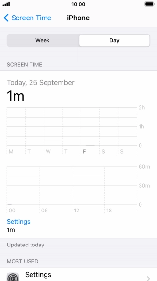 Today's use is displayed.