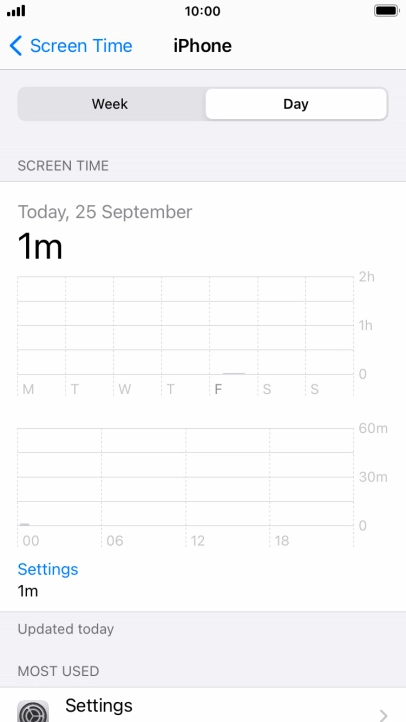Today's use is displayed.
