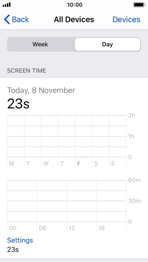 Today's use is displayed.