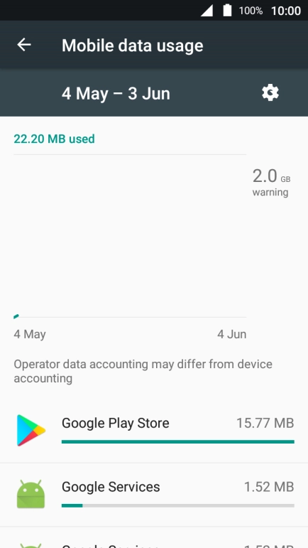 The data usage for each application is displayed next to the name of the application.