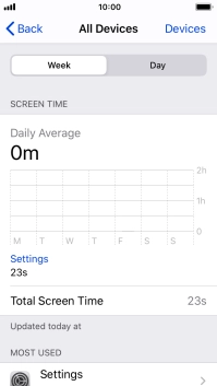 The use for the past week is displayed next to Total Screen Time.