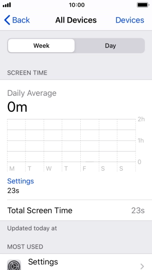 The use for the past week is displayed next to Total Screen Time.