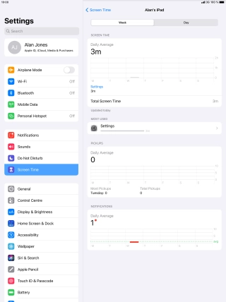 The use for the past week is displayed next to Total Screen Time.