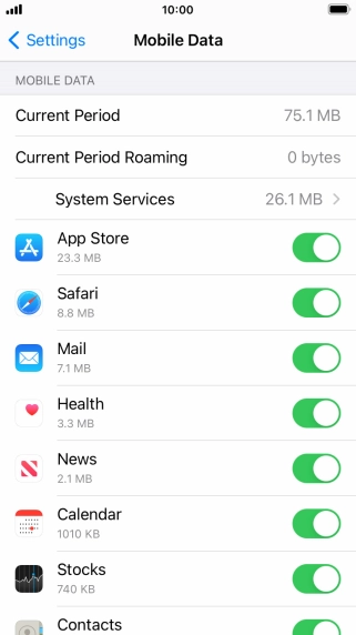 The total data usage is displayed next to Current Period.