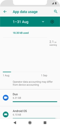The data usage for each application is displayed below the name of the application.